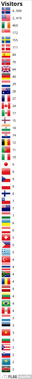 Flag Counter